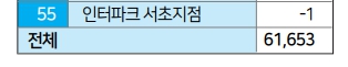 에디터 사진